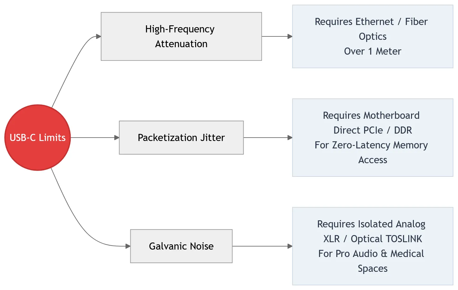 The Hard Limits of USB Interconnects #article-media
